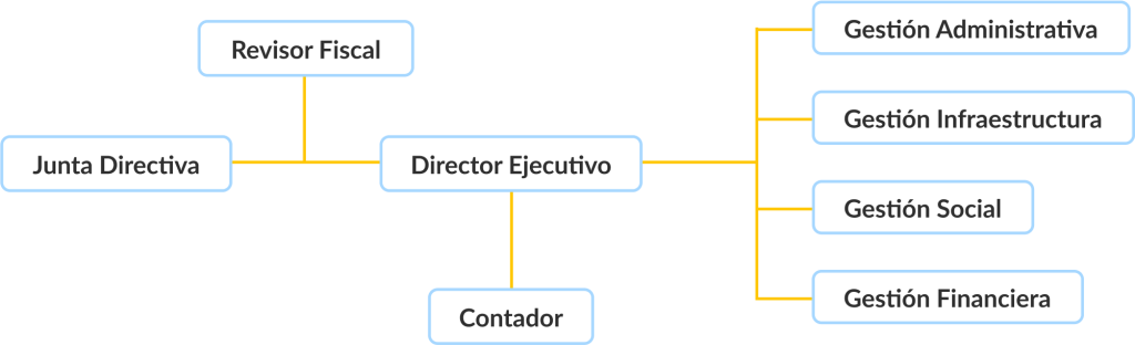Gobierno-y-Direccion-1024x312
